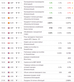 e-mini S&P 500. Четверг 09.05.2013