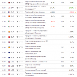 e-mini S&P 500. Вторник. прогноз.