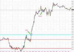 e-mini S&P 500. Среда. прогноз.