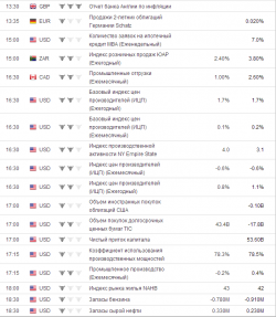 e-mini S&P 500. Среда. прогноз.