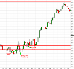 e-mini S&P 500. Четверг.