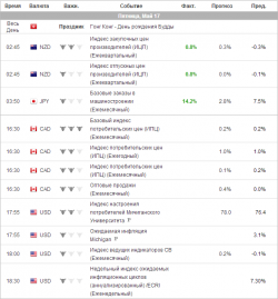 e-mini S&P 500. Пятница. прогноз.