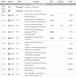 e-mini S&P 500. Понедельник. прогноз.