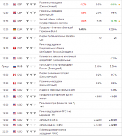 e-mini S&P 500. Среда.