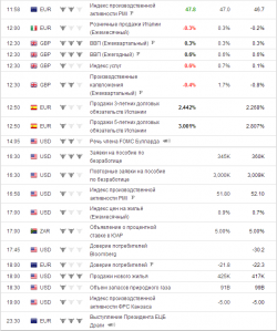 e-mini S&P 500.Четверг. прогноз.