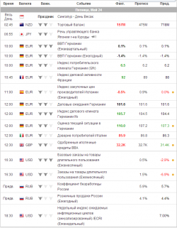 e-mini S&P 500.Пятница. прогноз.