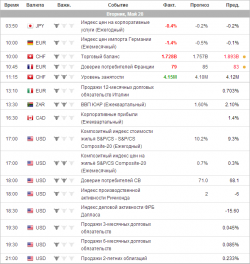 e-mini S&P 500.Вторник. прогноз.