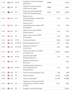 e-mini S&P 500.Четверг. прогноз.