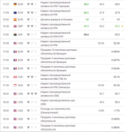 e-mini S&P 500.Понедельник. прогноз.