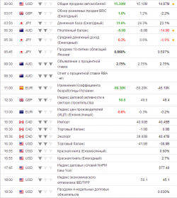 e-mini S&P 500.Вторник. прогноз.