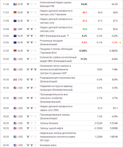 e-mini S&P 500.Вторник.