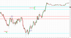 e-mini S&P 500.Пятница. прогноз.