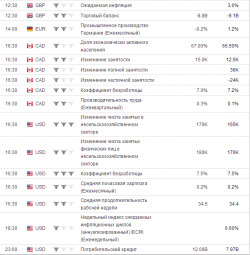 e-mini S&P 500.Пятница. прогноз.