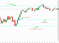 Работа над ошибками . E-mini sp500. Все цели выполнены.