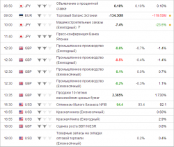 e-mini S&P 500.Вторник. прогноз.