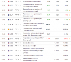 e-mini S&P 500.Среда. прогноз.