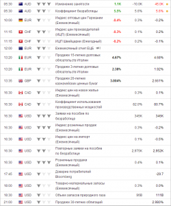 e-mini S&P 500.Четверг. прогноз.