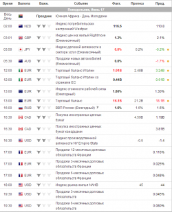 e-mini S&P 500.Понедельник. прогноз.