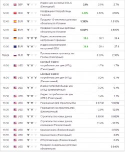 e-mini S&P 500.Вторник. прогноз.