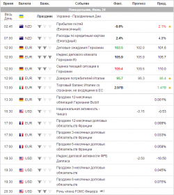 e-mini S&P 500.Понедельник. Прогноз.