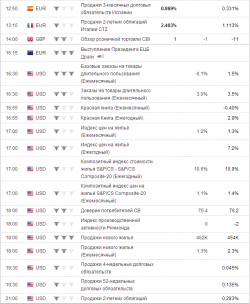 e-mini S&P 500.Вторник. Прогноз.