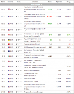 e-mini S&P 500.Среда. Прогноз.