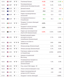 e-mini S&P 500.Четверг. Прогноз.