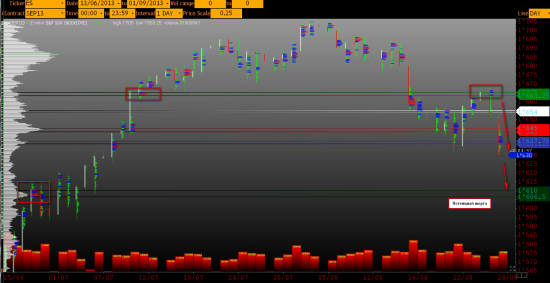 Календарь праздников и не только (среднесрочные мысли по e-mini sp500)!!!