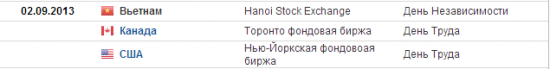 Календарь праздников и не только (среднесрочные мысли по e-mini sp500)!!!