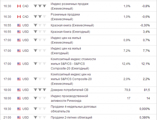 Ориентиры для работы на e-mini sp500