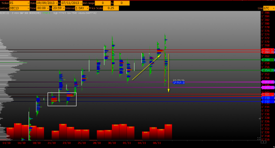 E-mini SP500. 07/11