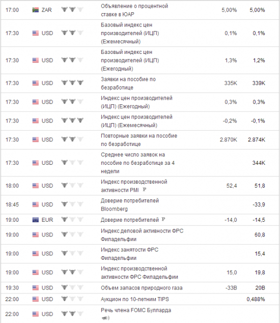 e-mini S&P 500 . Ориентиры работы на четверг .