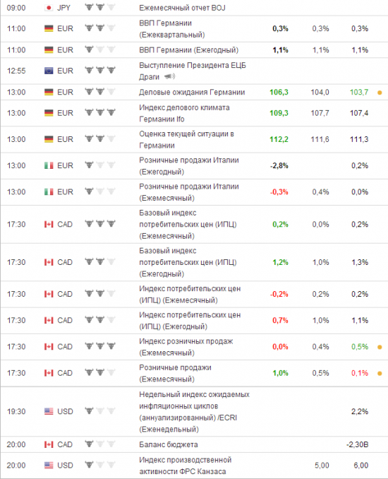 e-mini S&P 500 . Ориентиры работы на пятницу.