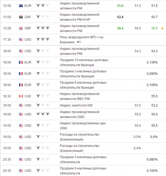 План работы.