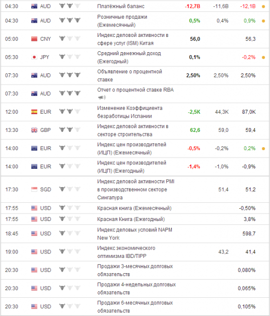 План работы.