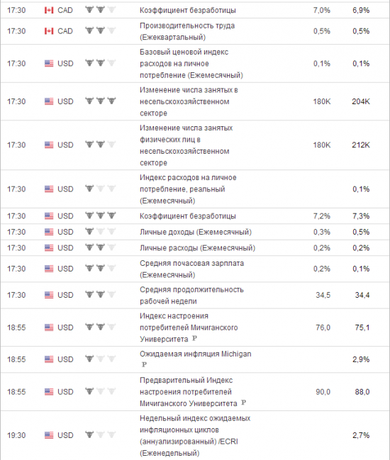 План работы.