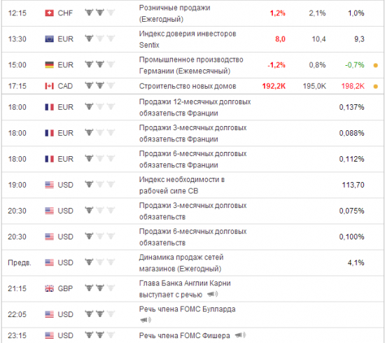 План работы.