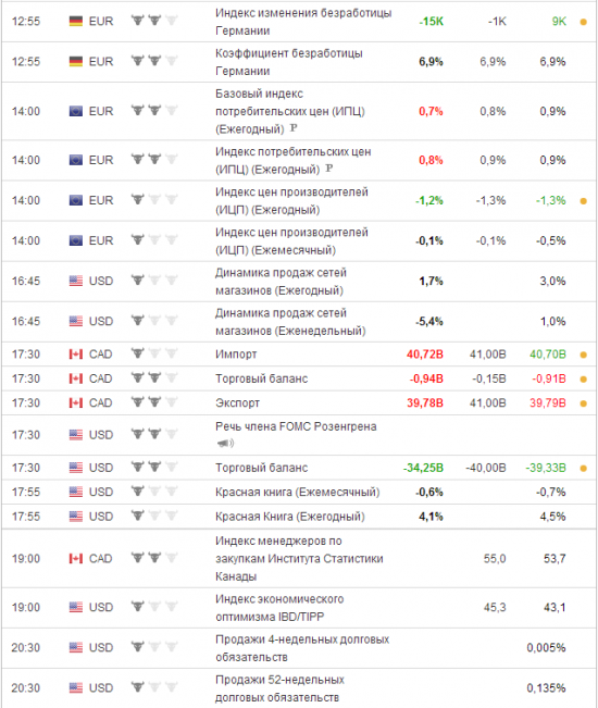 План работы.