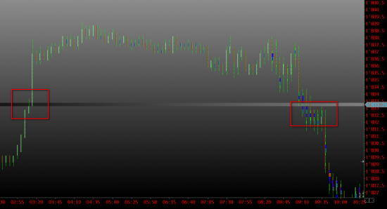 Работа над ошибками . E-mini sp500.