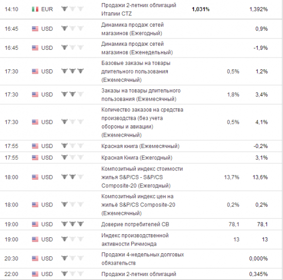 План работы на сегодня.