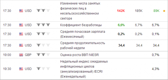 Пятница-развратница. Что нас ждет сегодня?