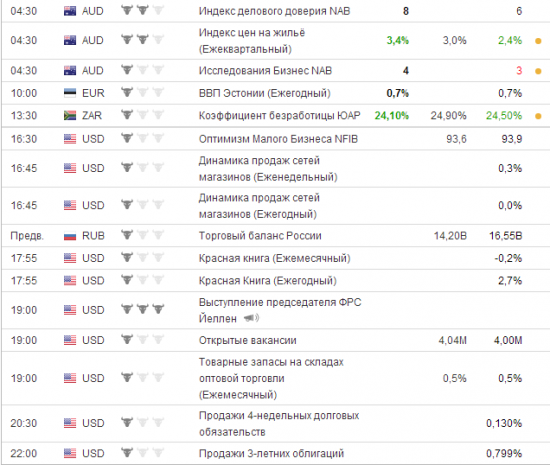 Вверх, вверх под облака.