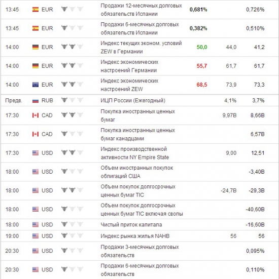 Отдохнули? Теперь работать!