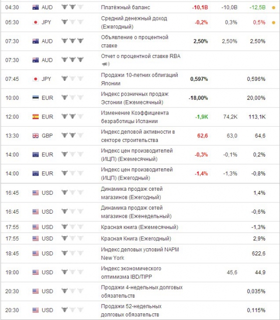 Вторник. Что же дальше?