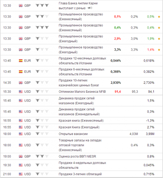 Вторник. Скоро все станет ясно.