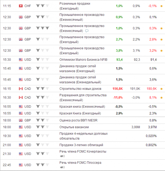 Вторник. Надежды уже почти нет.