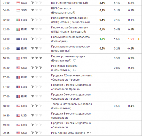 Все с чистого листа.