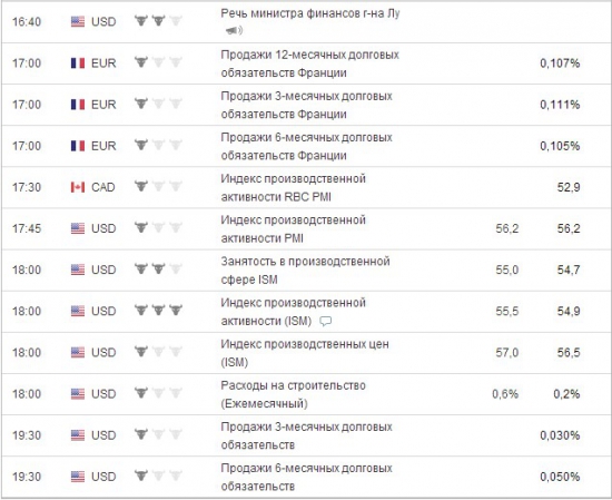 ES. Реквием по шортам или все же по лонгам?