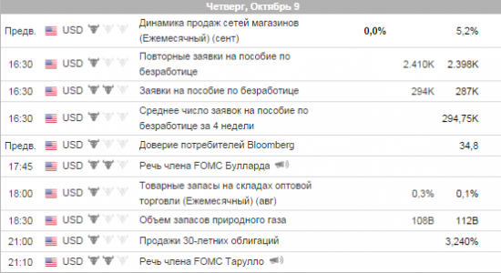 sp500 . Что дальше?