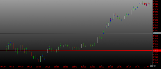 sp500 . Что дальше?